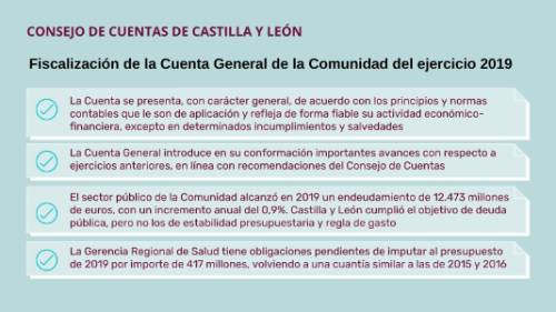 Cuenta gral de la Comunidad, 2019